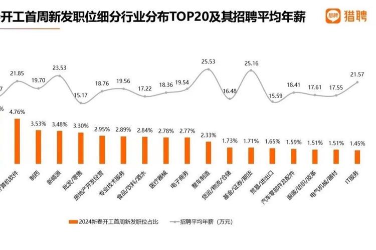 鴻蒙開發(fā)崗需求火爆，你準(zhǔn)備好成為鴻蒙生態(tài)的領(lǐng)航者了嗎？——從趨勢到實(shí)踐，開啟新一代軟件開發(fā)之旅