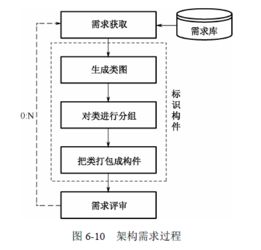 基于架構(gòu)的軟件設(shè)計(jì) 從理論到實(shí)踐的開發(fā)方法