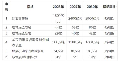 重慶出臺綠色商務發展規劃，錨定2027年基本構建綠色開放型經濟體系